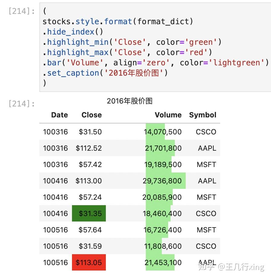 Python pandas 20个高级技巧（点赞收藏！） - 知乎