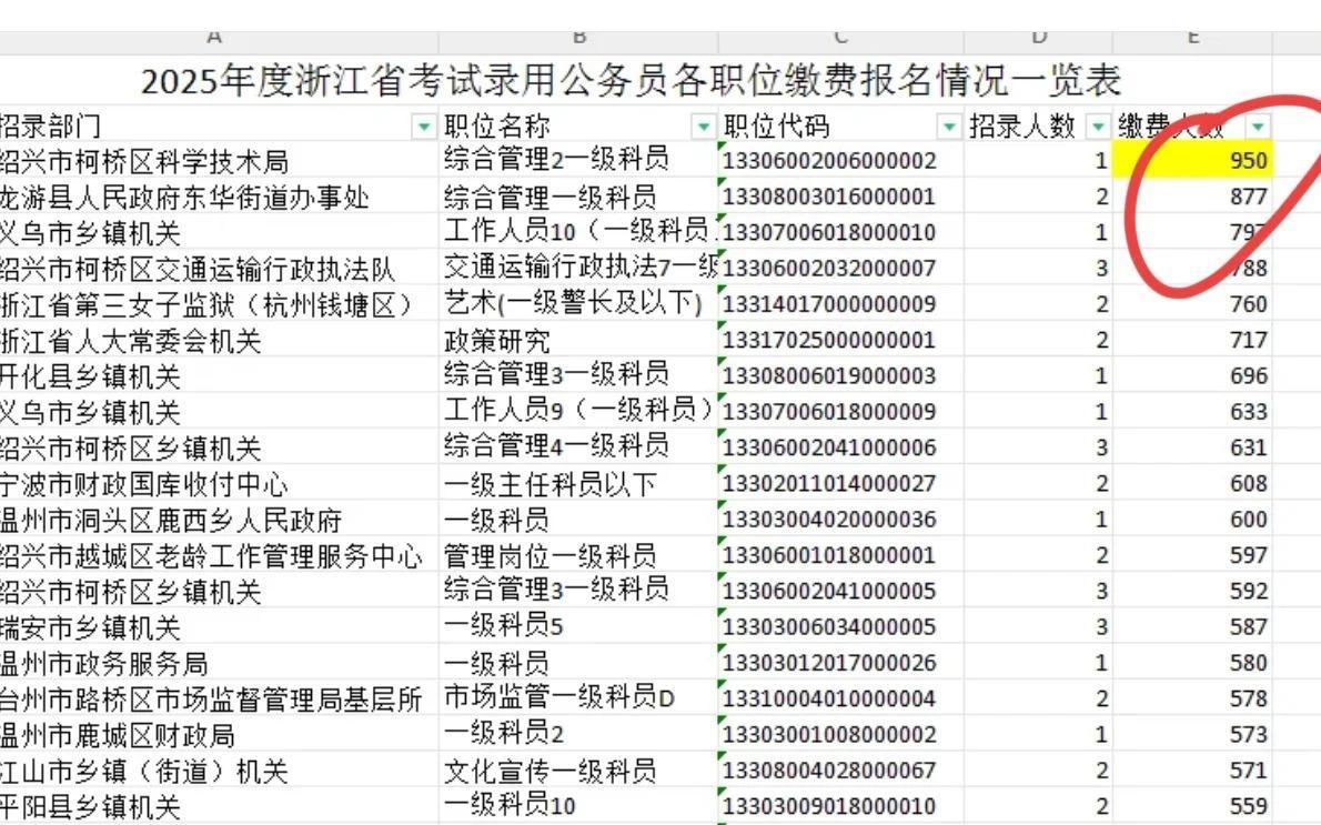 浙江省省考真的有那么难吗? - 知乎