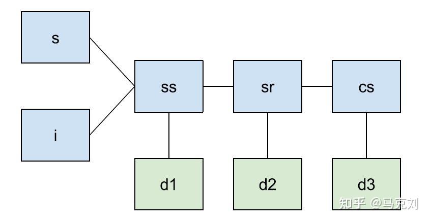 笔记：The MemSQL Query Optimizer: A modern optimizer for real-time ...