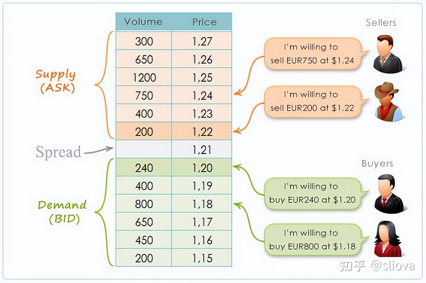 交易大百科(P字系列)——被动订单（Passive Order） - 知乎