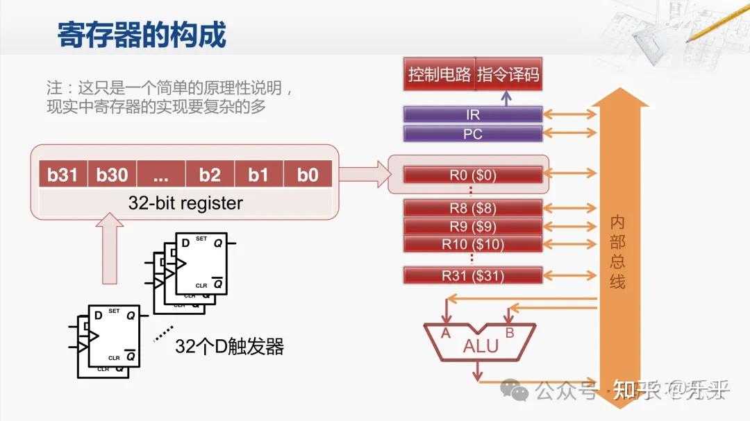 寄存器的组成原理 - 知乎