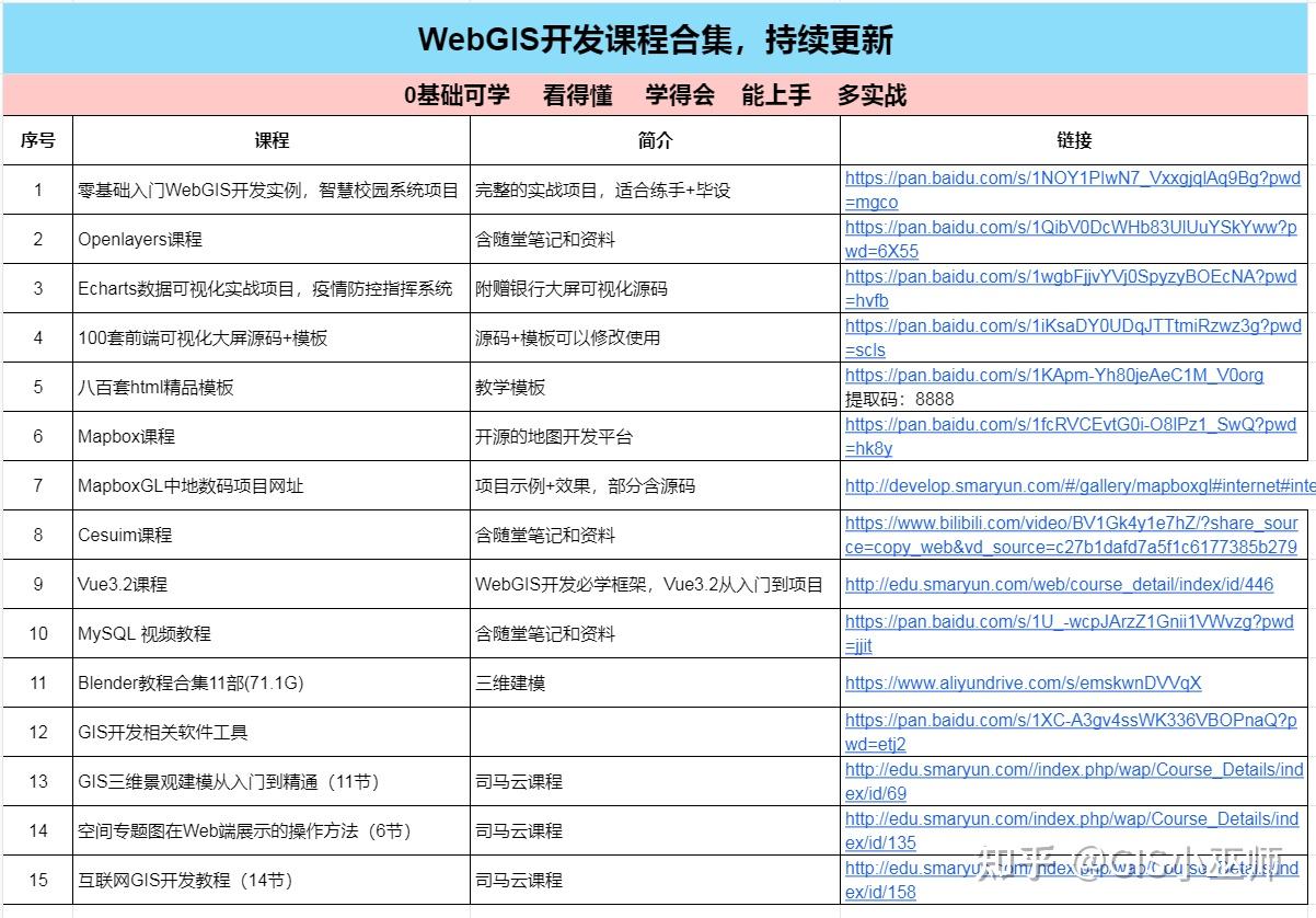 gis webgis gis 