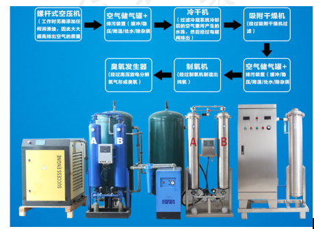 臭氧在水产养殖应用方法