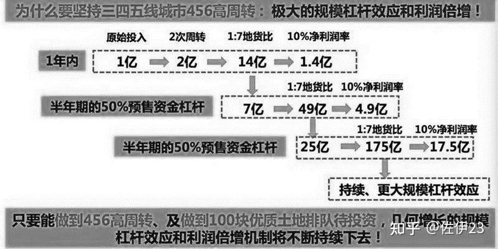 二手房价格连夜跳价100万