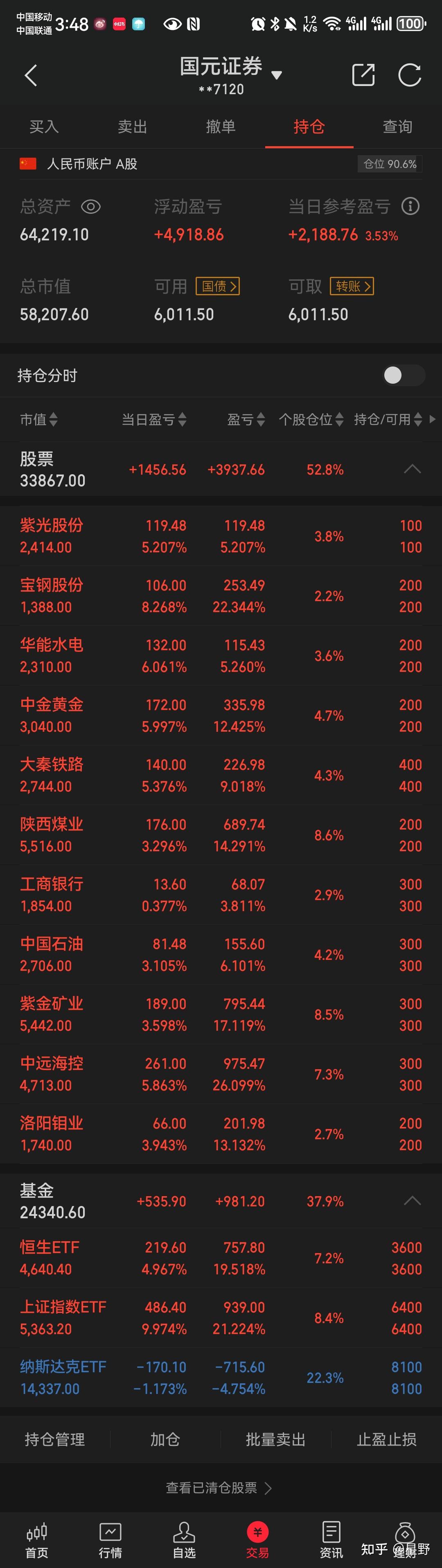 股票期货操作想法- 知乎