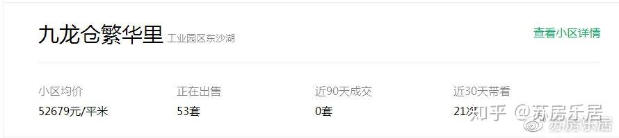 爆哭!十年房价巨变,苏州人看完捶胸顿足! - 知乎