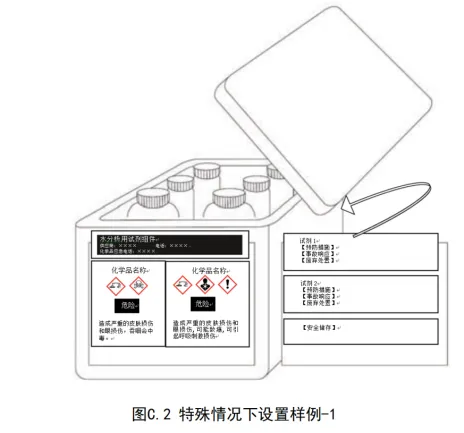 一文详解｜2025《化学品安全标签编写规定》强制性国家标准 - 知乎