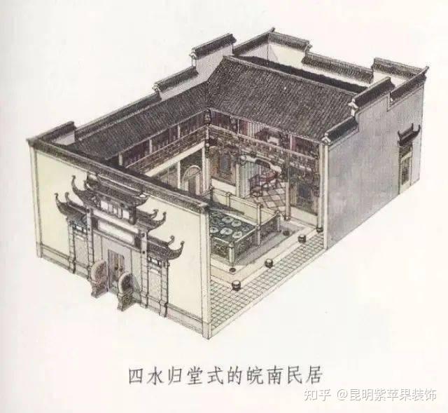 中式古建“四水归堂”到底有多美~ - 知乎