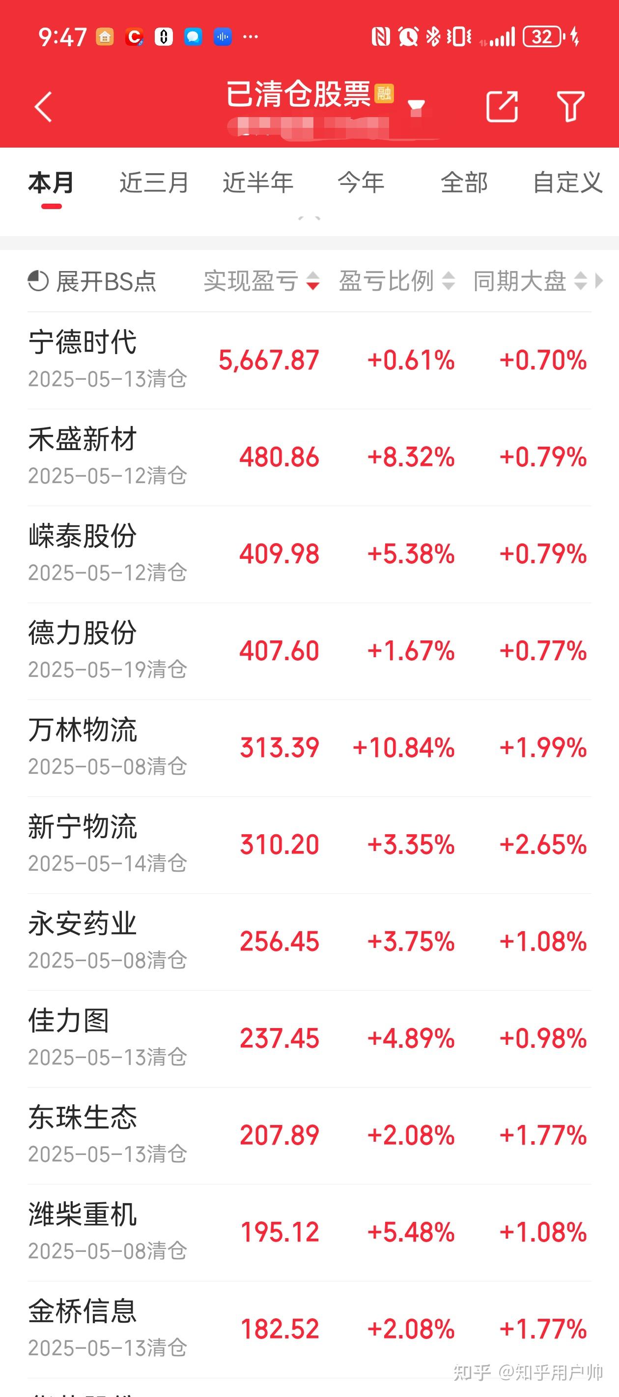 股票跌了总会涨回去,为何大多数散户炒股还是会亏? - 知乎