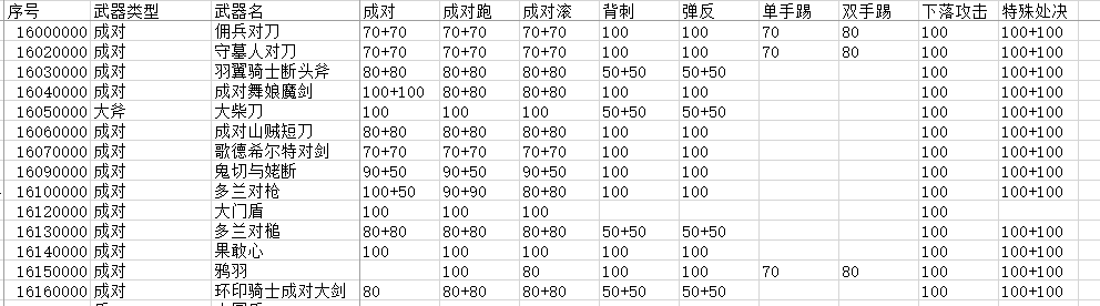 黑暗之魂 3 pvp 怎样练习?有哪些技巧攻略? 第8张 黑暗之魂 3 pvp 怎样练习?有哪些技巧攻略? 第8张