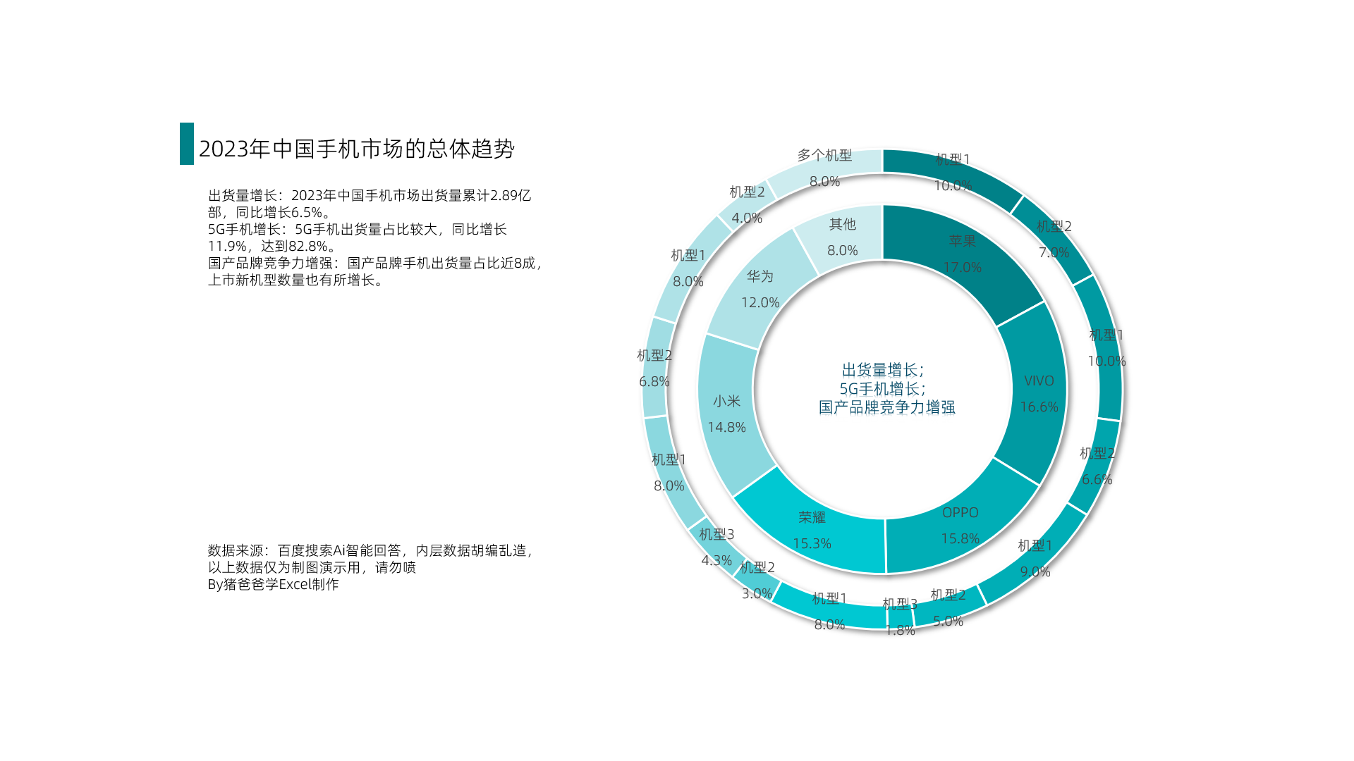 excel制作环形图图片