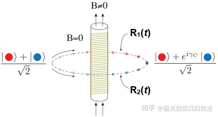 笔记：Aharonov-Bohm实验 - 知乎