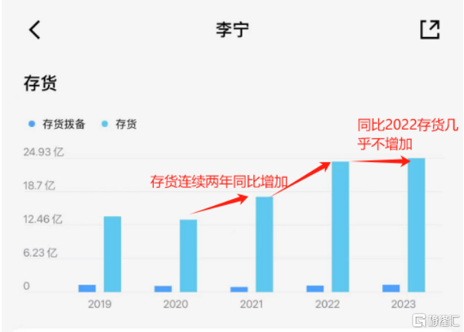 李宁外资占比图片