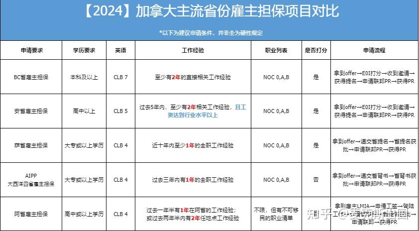 海外移民身份规划_移民澳大利亚流程_美国EB1A杰出人才移民