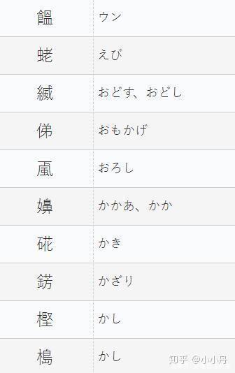 最常见的八大日本汉字,你知道意思吗? - 知乎