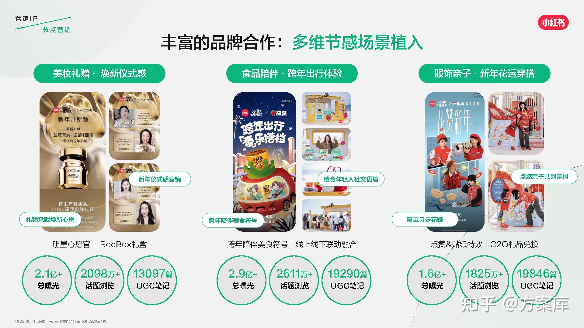 小红书发布2026营销IP通案 - 知乎