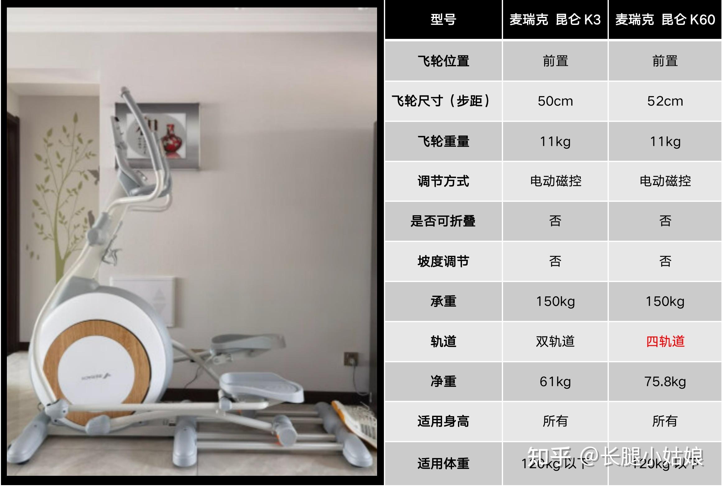 每天坚持一小时椭圆机,半年后,一年后,会有什么样的结果? - 知乎
