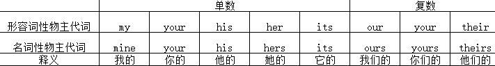 「英语语法」代词:she,he ,we,you,who......用法总结 - 知乎