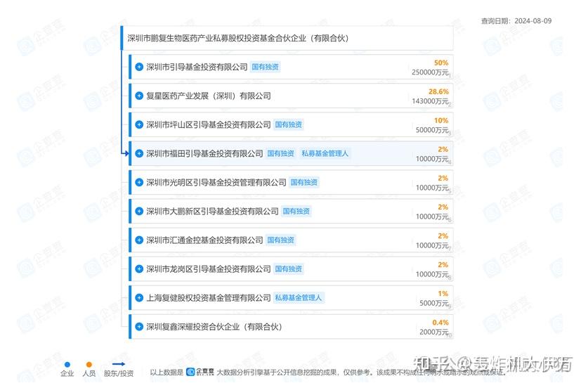 私募基金信息查询（私募基金信息查询官网） 私募基金信息查询（私募基金信息查询官网） 基金动态