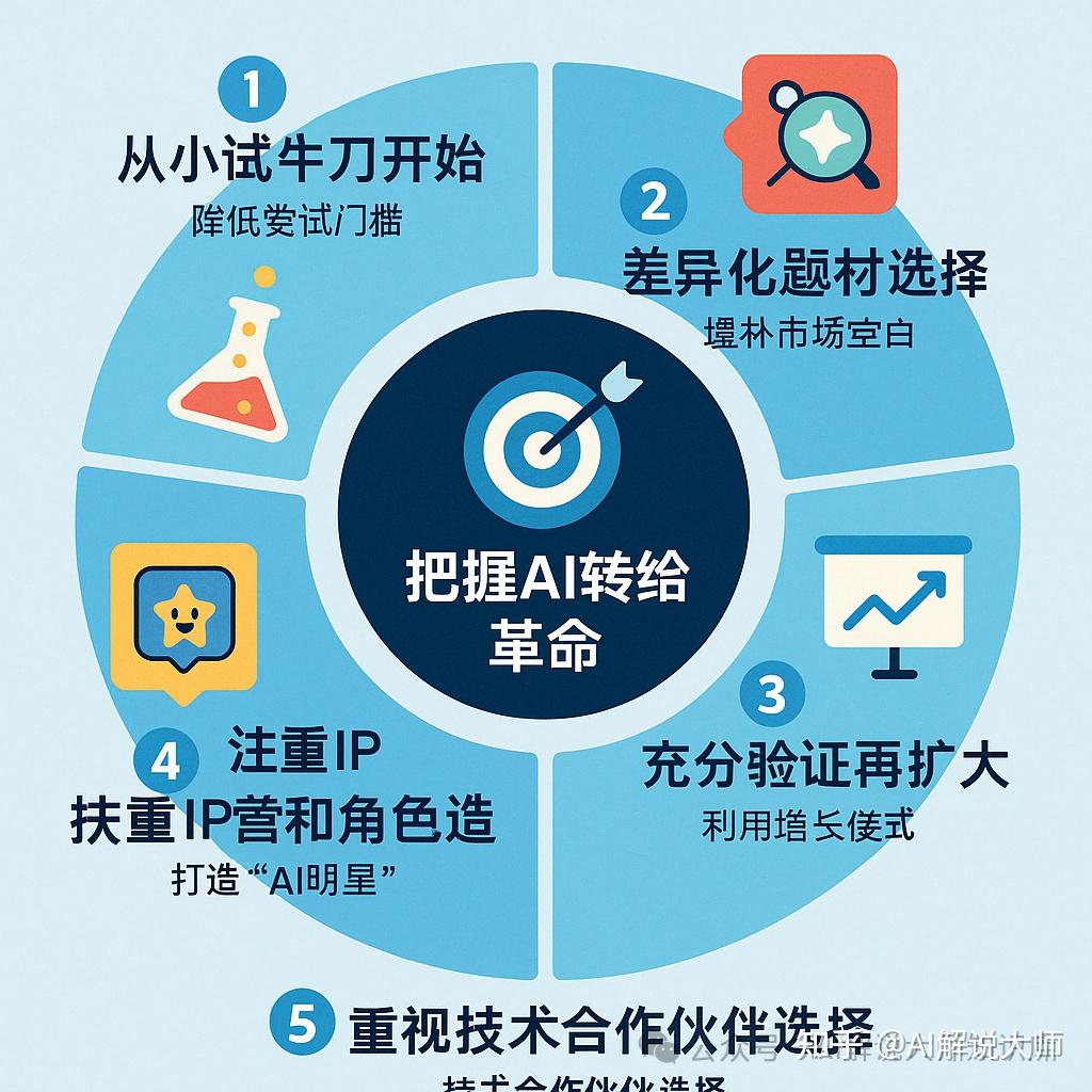降本90%，爆款短剧制造机来了！AI转绘颠覆短剧行业全流程|短剧AI动漫转绘 - 知乎