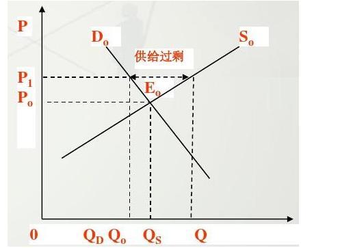 谷贱伤农经济学原理图图片