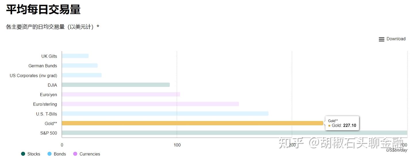 黄金热又来袭，实物黄金的消费是金价上涨的No.1驱动力吗- 知乎