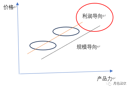 聊聊价格战(二)价格战的三个阶段 - 知乎