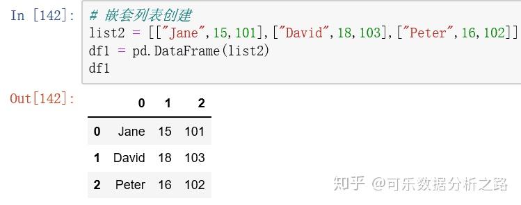 Python数据结构:数据框 - 知乎