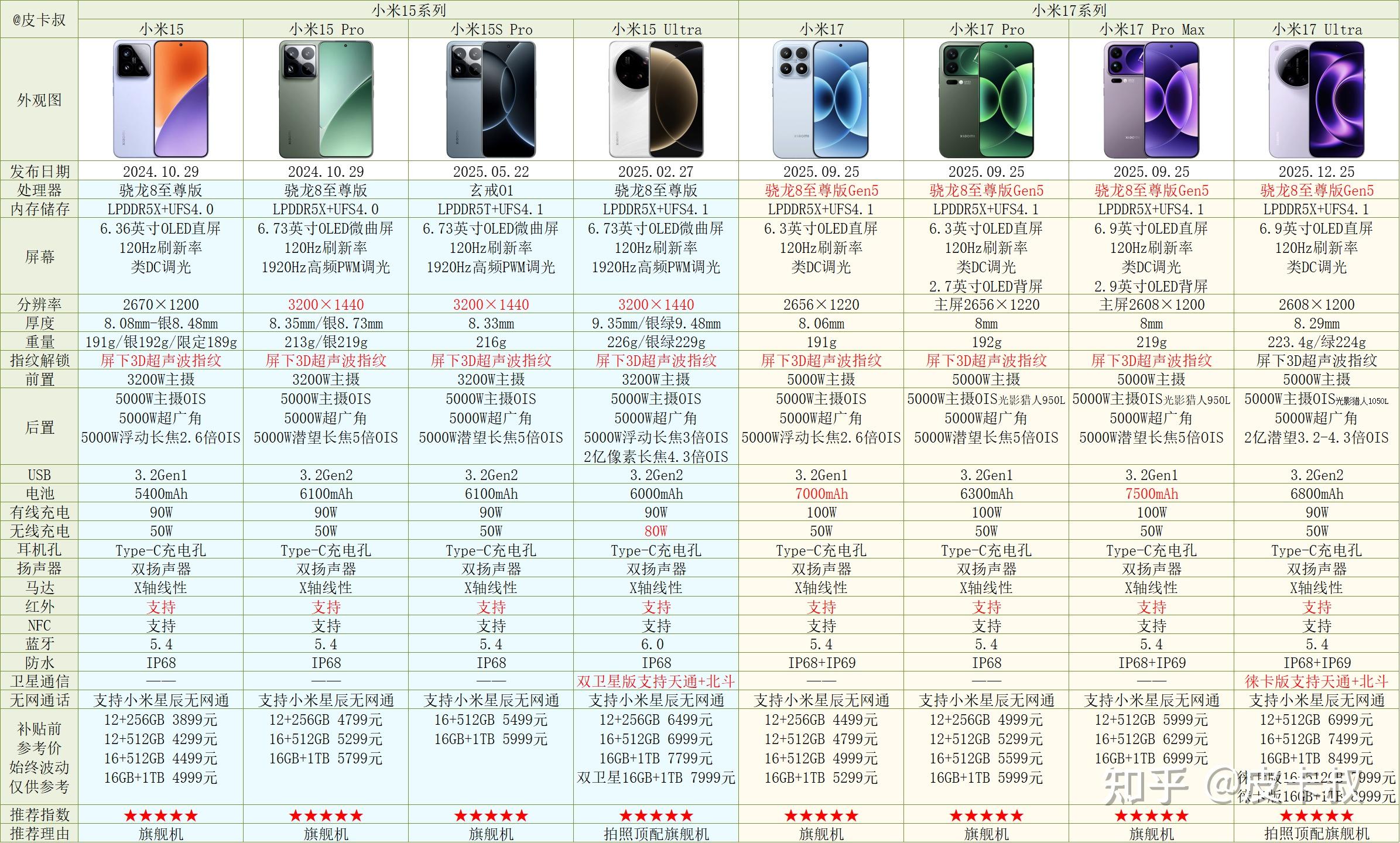红米手机系列对比_小米5s黑色真机图片_小米手机系列介绍