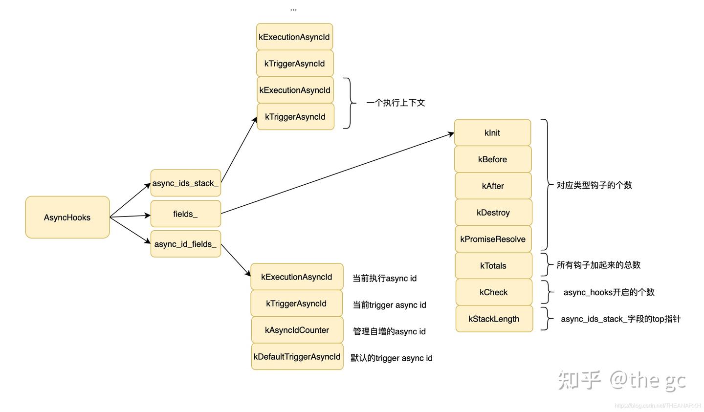 深入理解Node.js的Async hooks - 知乎