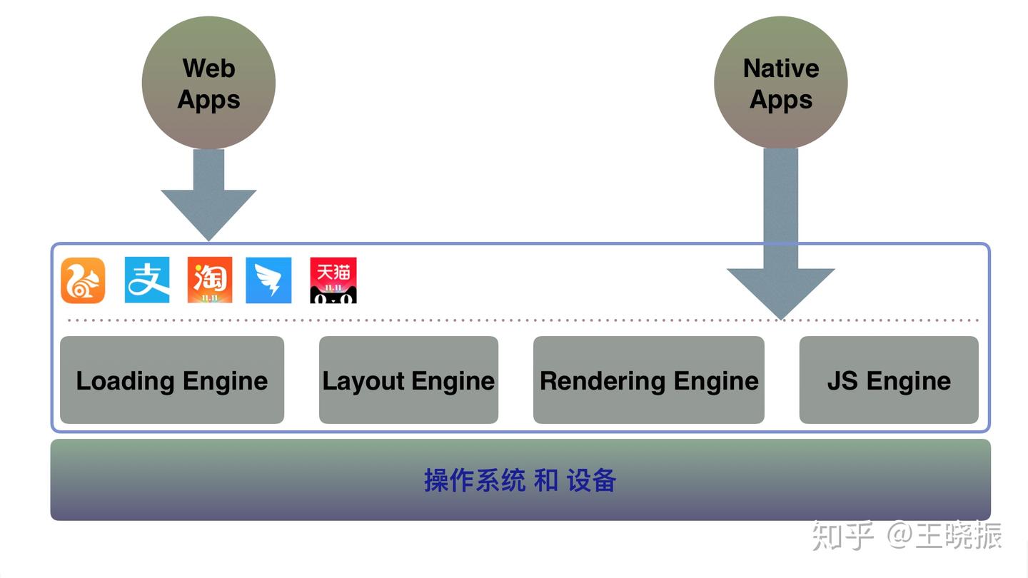 PWA系列-- 分享PWA在阿里体系内的实践经验- 知乎