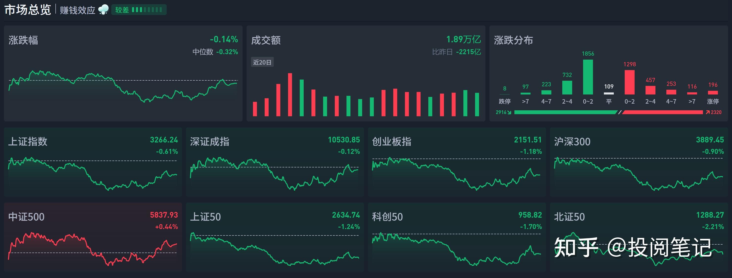 播放一下股市的行情(播放一下股市的行情视频)