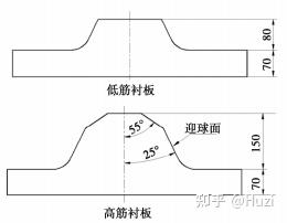半自磨机及球磨机衬板结构的改进 - 知乎