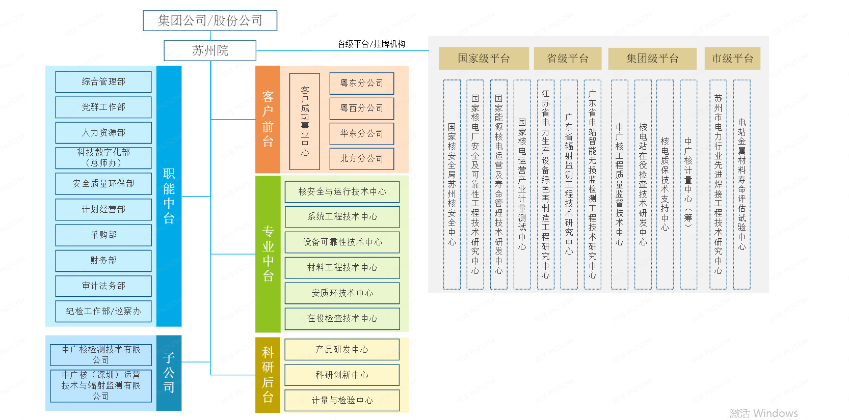 闲话国企(四三)——中国广核集团有限公司怎么样?中广核集团组织架构、中广核集团包括哪些子公司? - 知乎