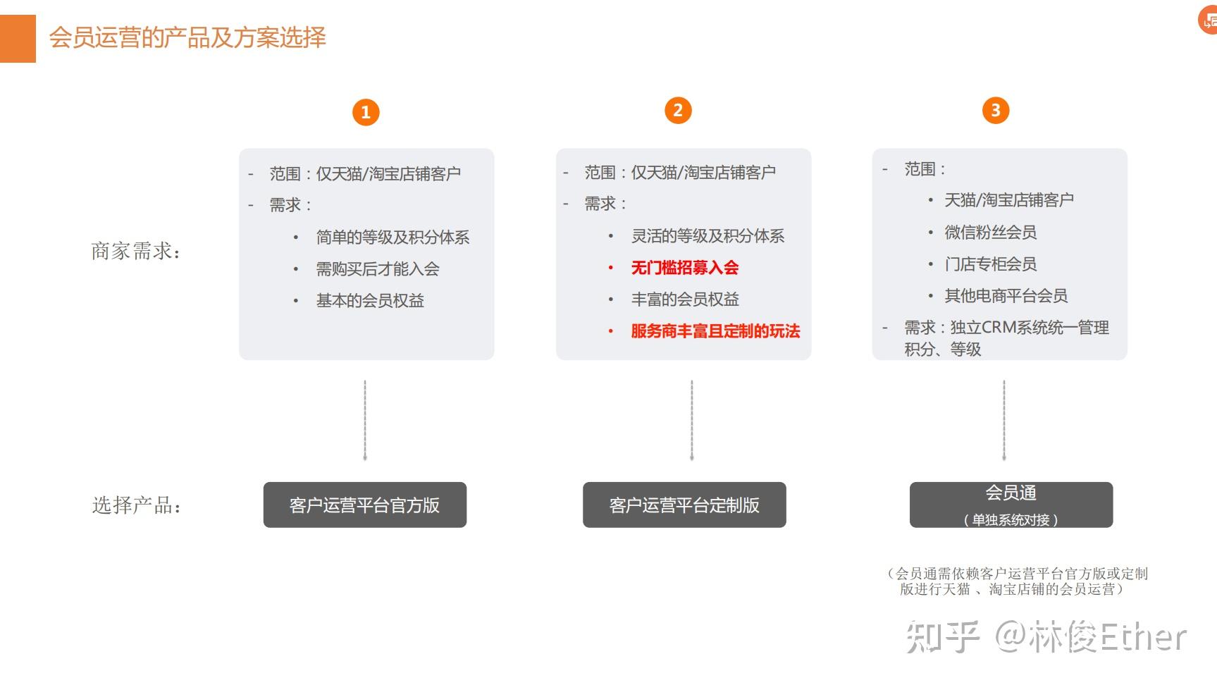 网店托管服务