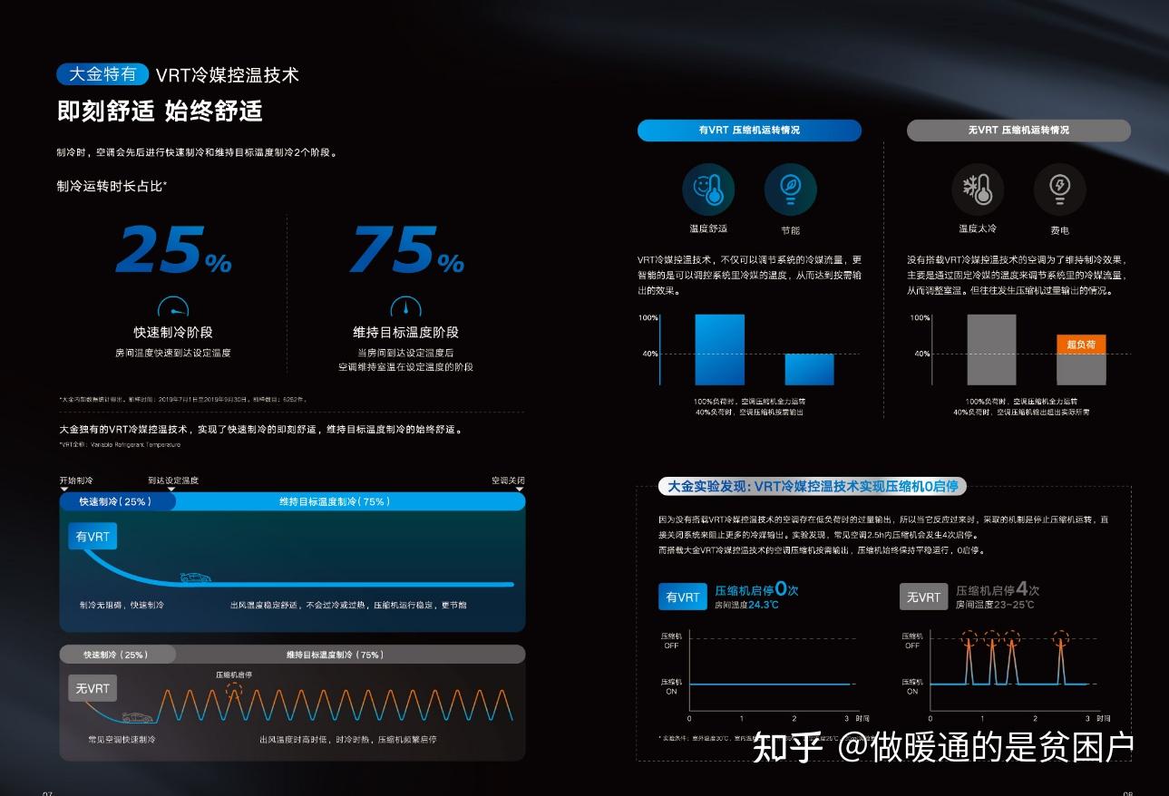小单风扇居然也能再热除湿!全新大金VRV-N+P+14KW拆机评测