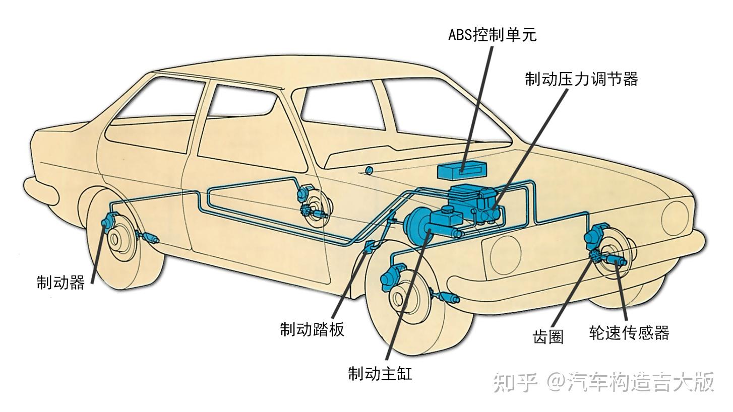 汽车abs泵结构图图片