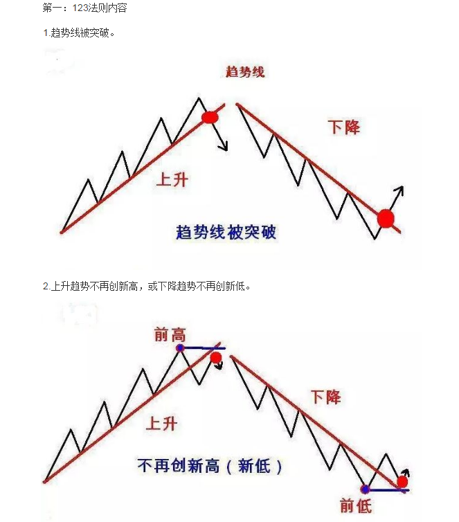 外汇如何盈利率