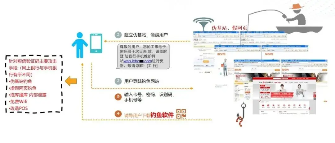 短信服务业务包括哪些内容和方法 短信服务业务包括哪些内容和方法