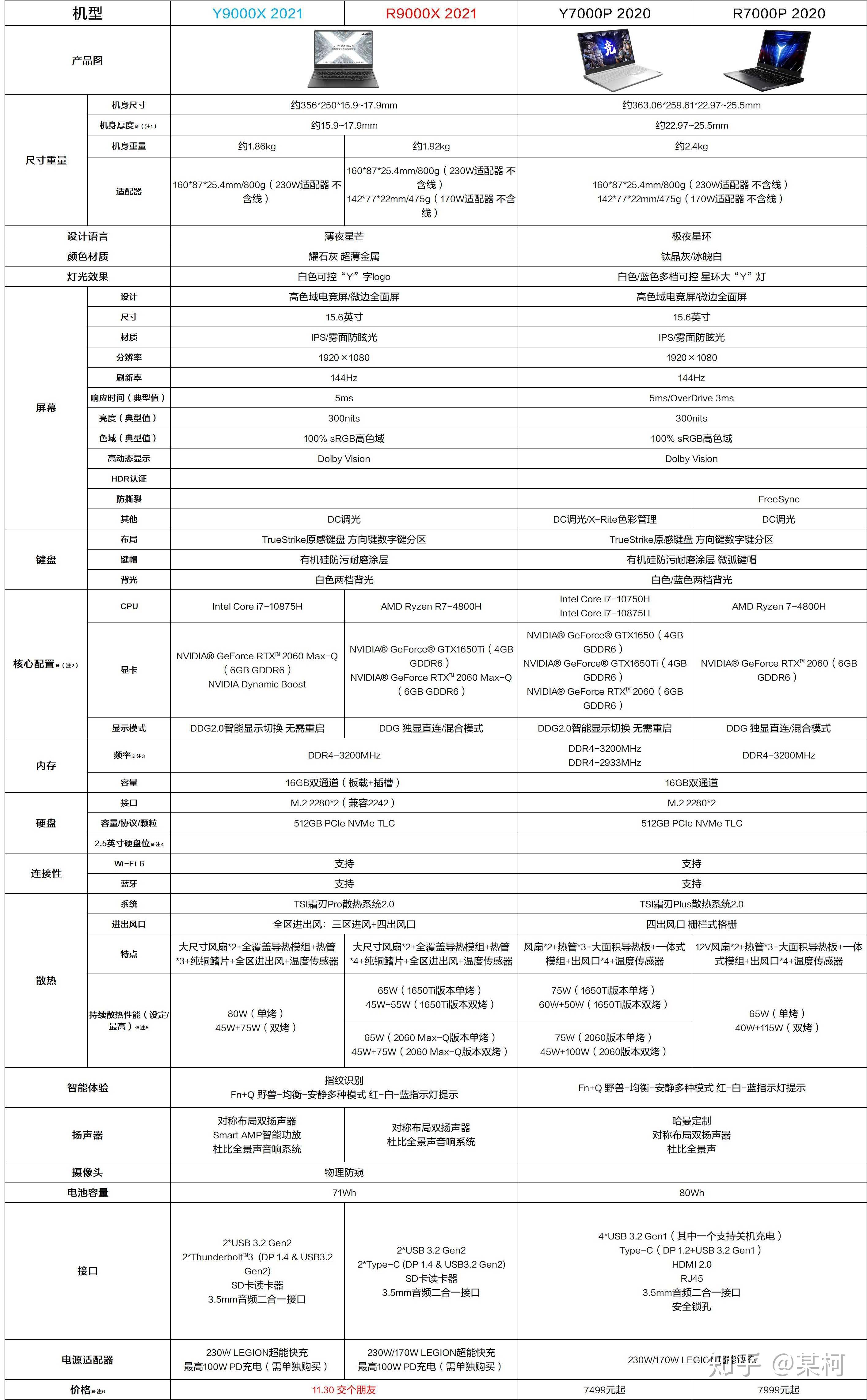 联想r7000p详细配置表图片