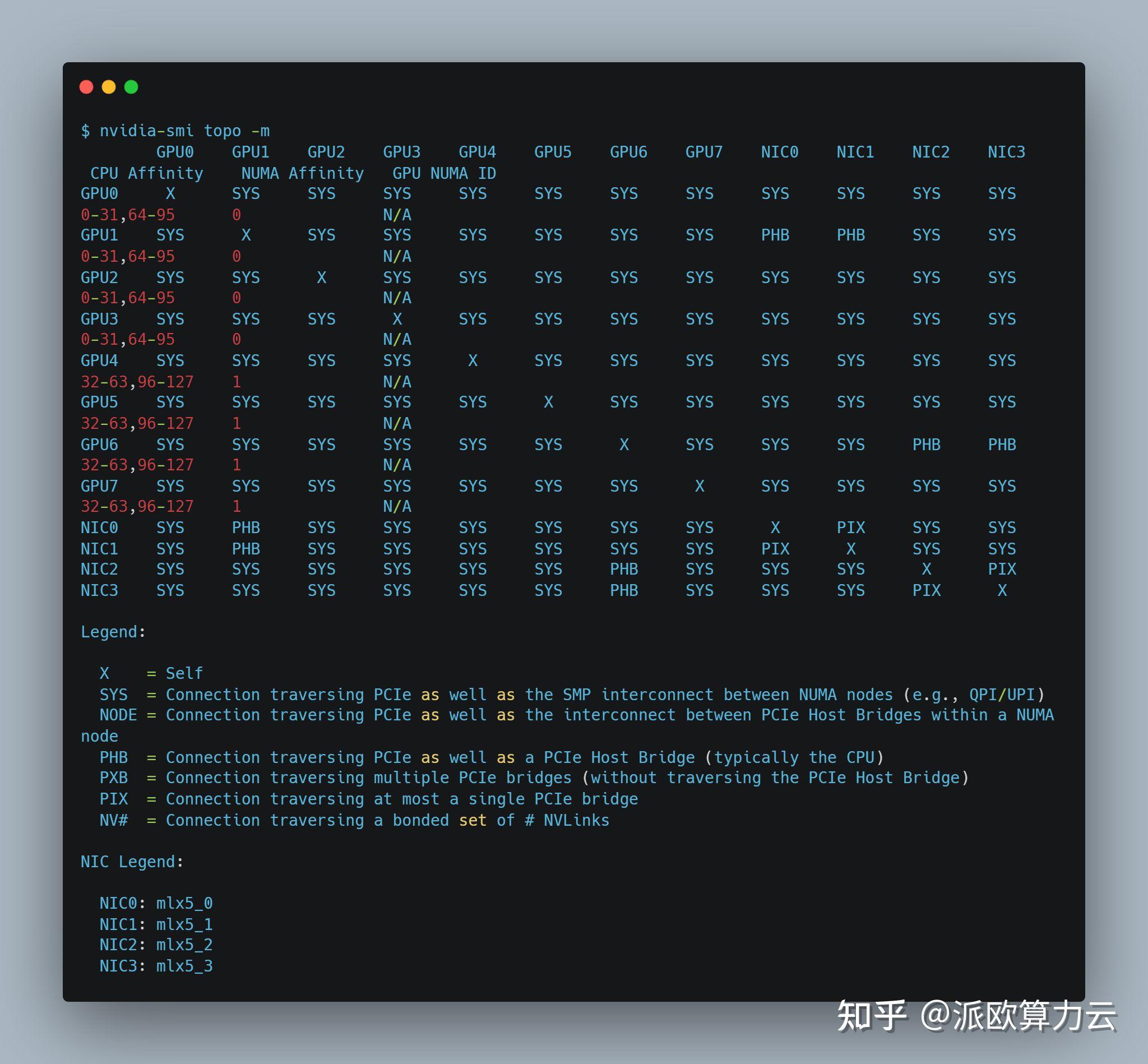 基于亲和性的 GPU 容器绑核策略 - 知乎