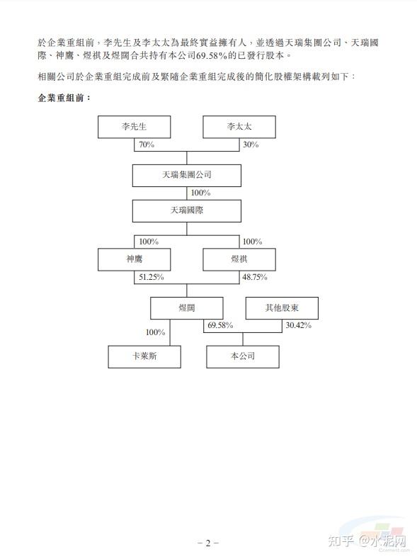 中国天瑞水泥控股股东完成企业重组