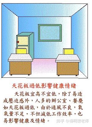 房间布局风水禁忌图100例,住宅风水图解100例 - 知乎