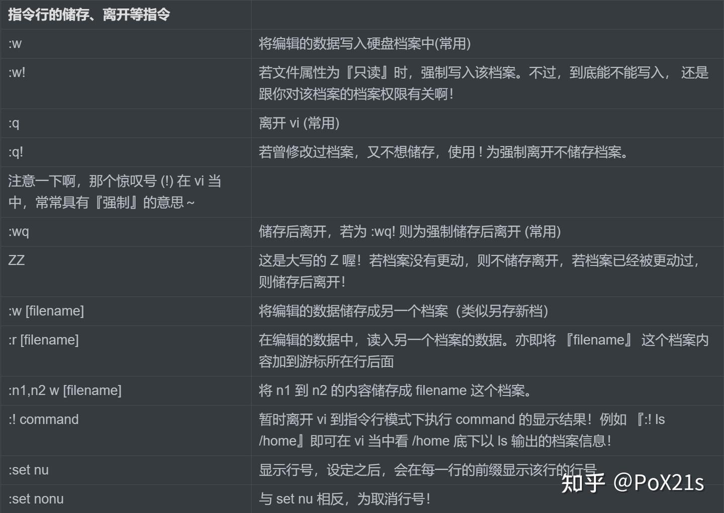 Linux服务器从购买到部署 超详细,强烈推荐 - 知乎