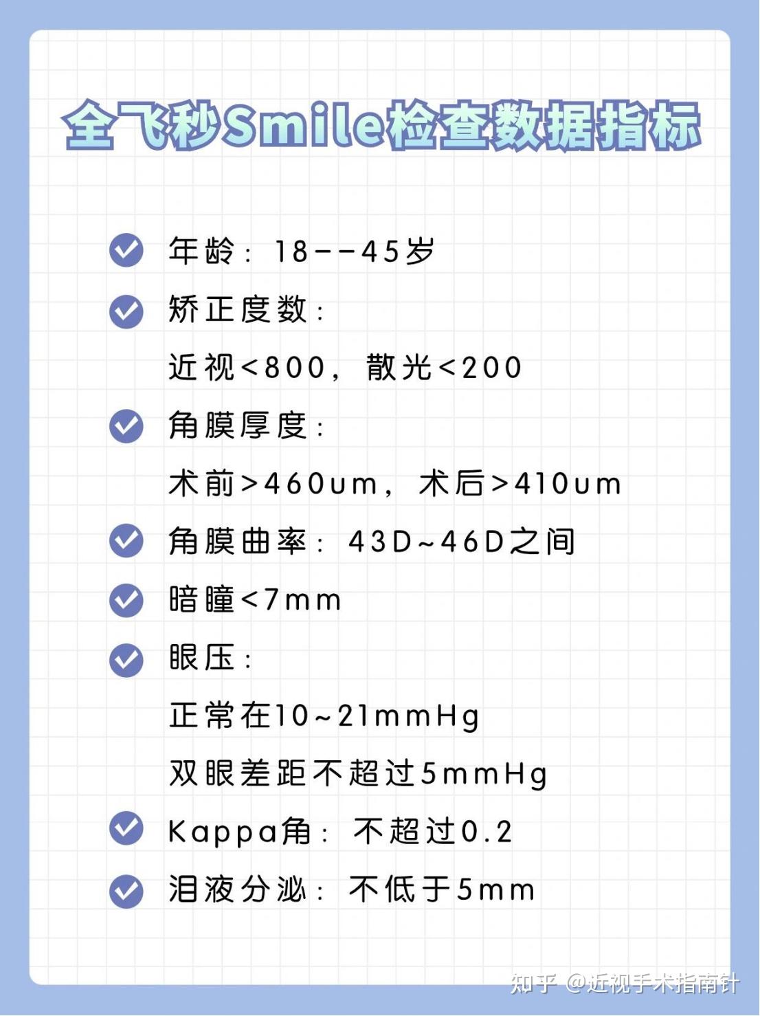 暗瞳数值怎么看？想做全飞秒近视眼手术。?