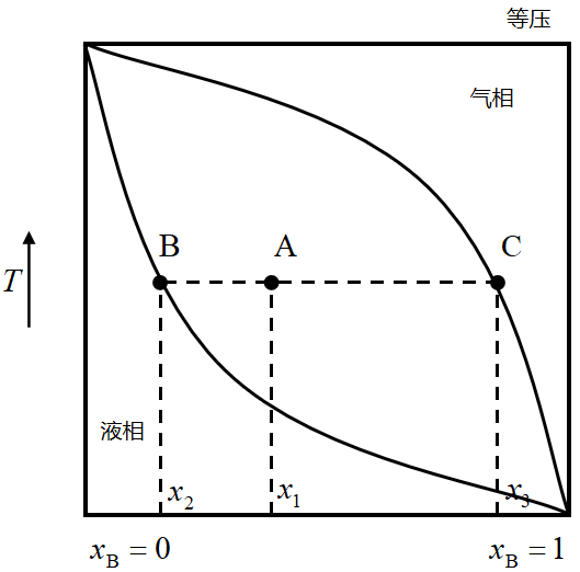 到底什么是相图? - 知乎