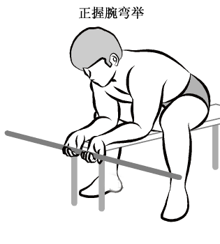强悍小臂训练方案,从此掰腕子没再输过! - 知乎
