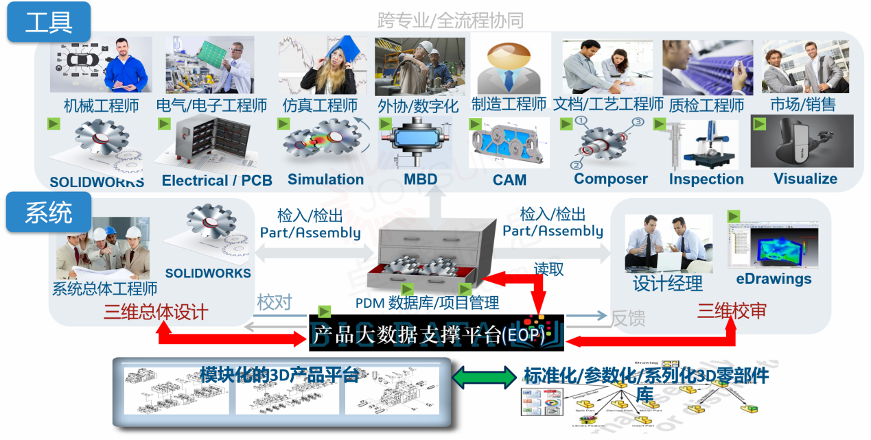 SOLIDWORKS在工业装备行业中的应用和作用 - 知乎