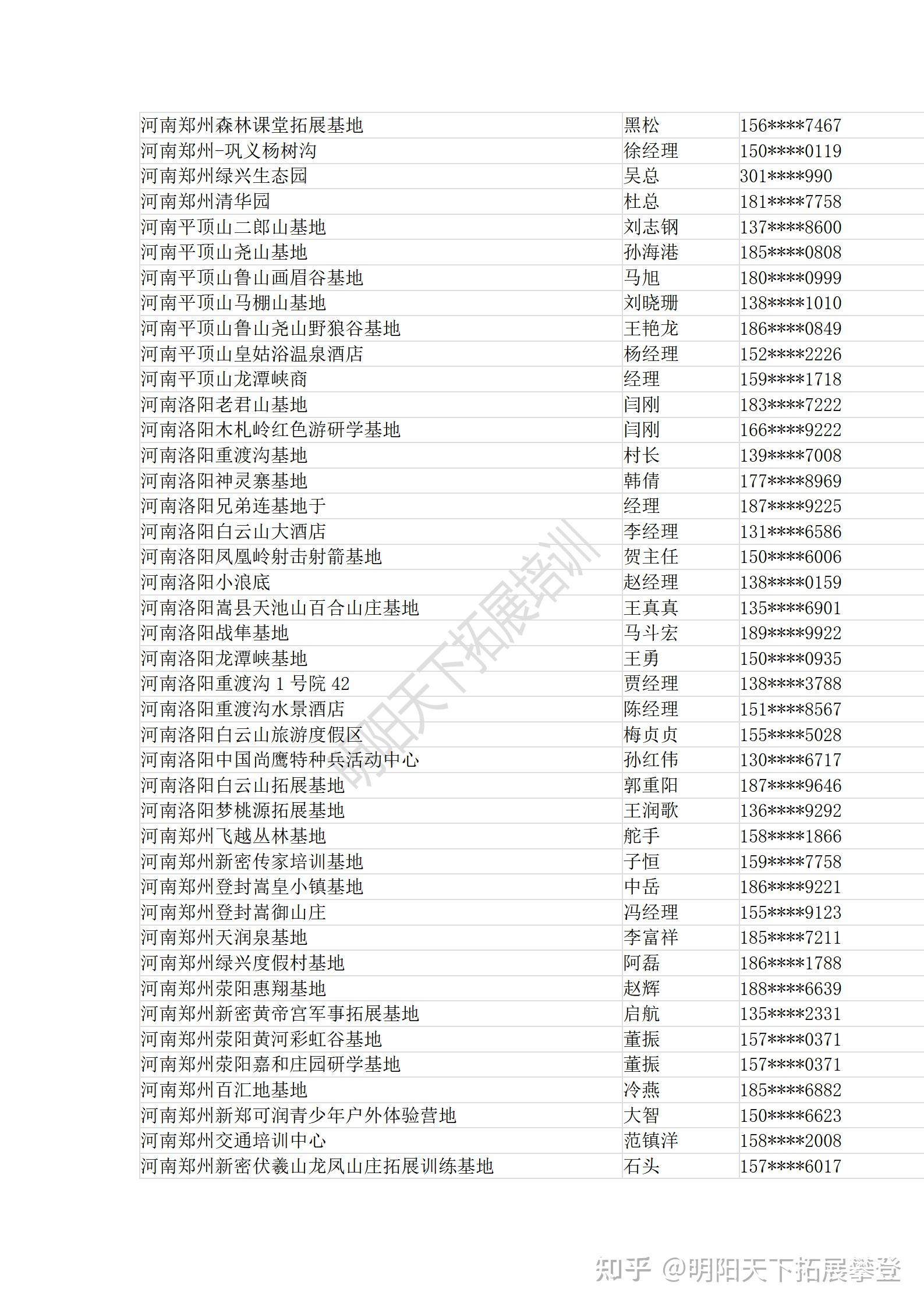 全国拓展培训基地联系方式 - 知乎