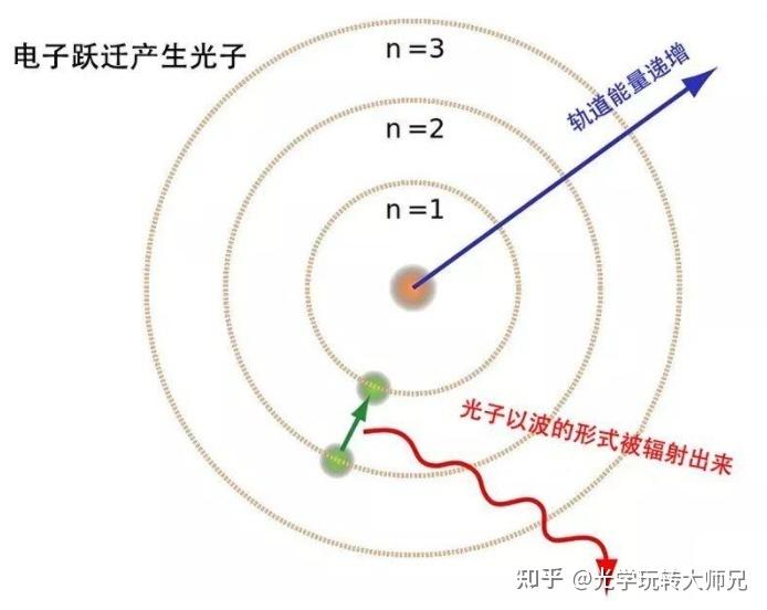 可见光的颜色是由波长决定还是由频率决定? - 知乎